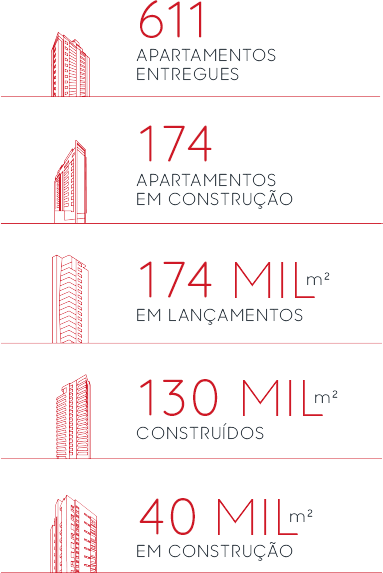 Números Capanema Março 2026